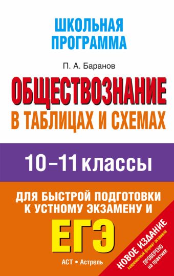 Обществознание в таблицах и схемах. 10-11 классы Обществознание в таблицах и схемах. 10-11 классы Баранов П.А.