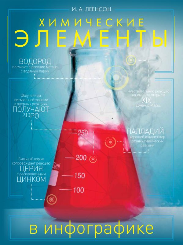 Химические элементы в инфографике Химические элементы в инфографике Леенсон И.А.