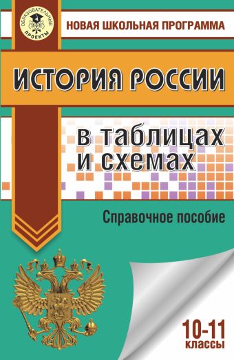 Поурочные разработки по истории за 10 класс
