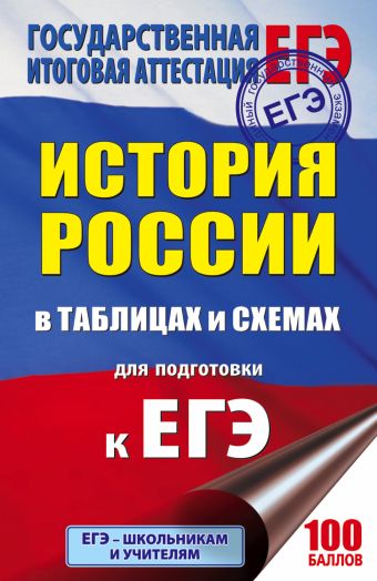 ЕГЭ. История России в таблицах и схемах для подготовки к ЕГЭ ЕГЭ. История России в таблицах и схемах для подготовки к ЕГЭ Баранов П.А.