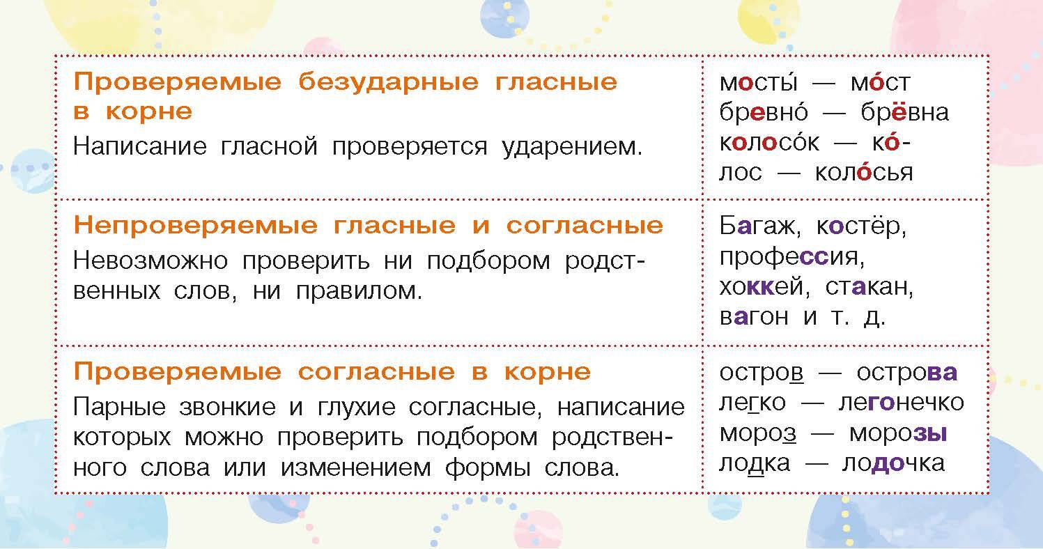 Запоминай-ка: памятка по русскому языку. 5 класс