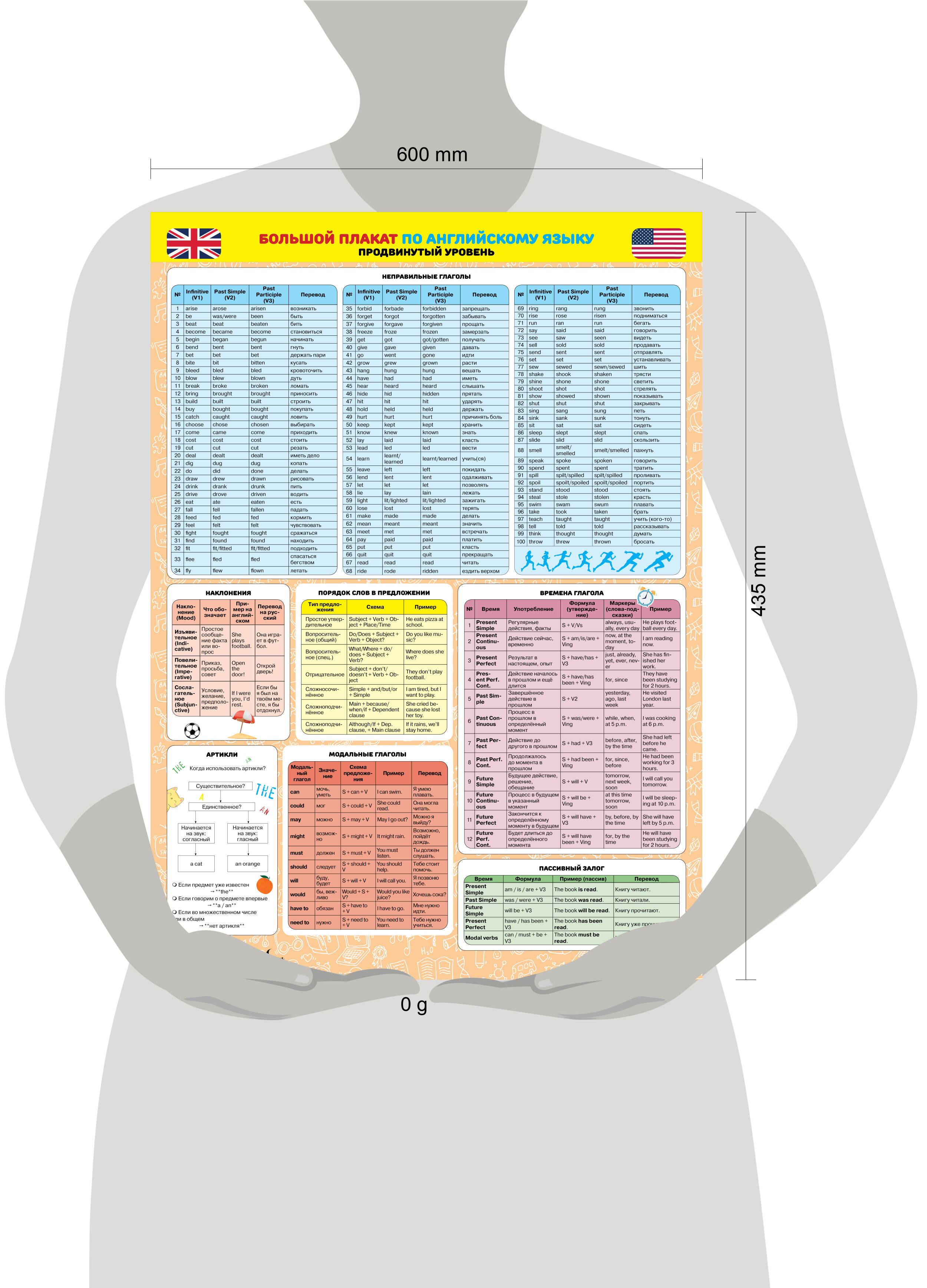 Большой плакат по английскому языку. Продвинутый уровень