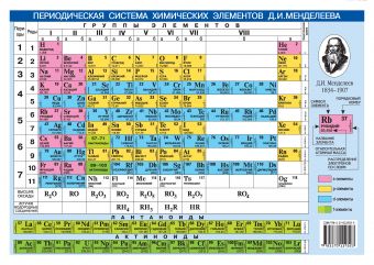 Периодическая система химических элементов Д.И. Менделеева. + Растворимость кислот, оснований и солей в воде Периодическая система химических элементов Д.И. Менделеева. + Растворимость кислот, оснований и солей в воде .