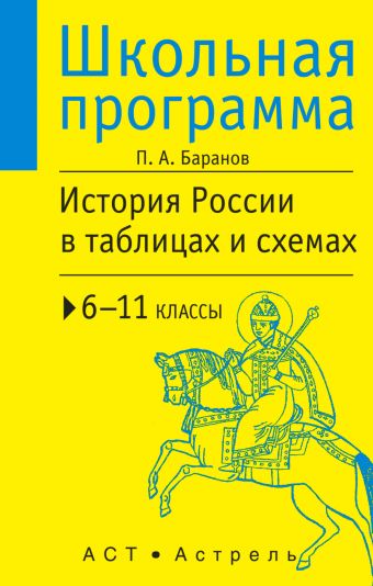 История России в таблицах и схемах : 6-11 классы История России в таблицах и схемах : 6-11 классы Баранов П.А.