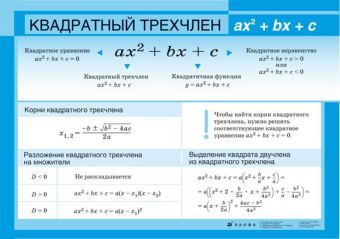 Квадратное уравнение. Квадратный трехчлен. Алгебра. 7–9 классы. Наглядное пособие Квадратное уравнение. Квадратный трехчлен. Алгебра. 7–9 классы. Наглядное пособие