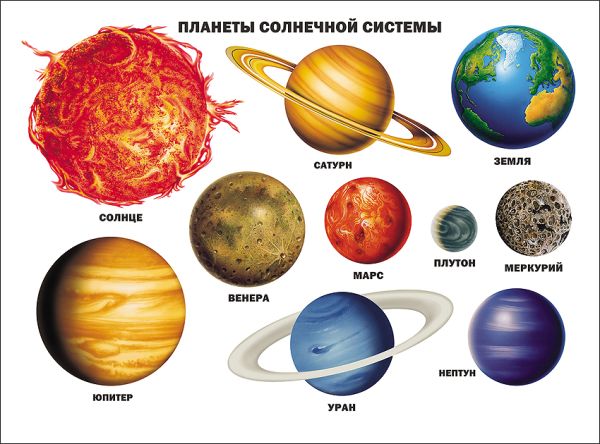 Планеты солнечной системы Планеты солнечной системы