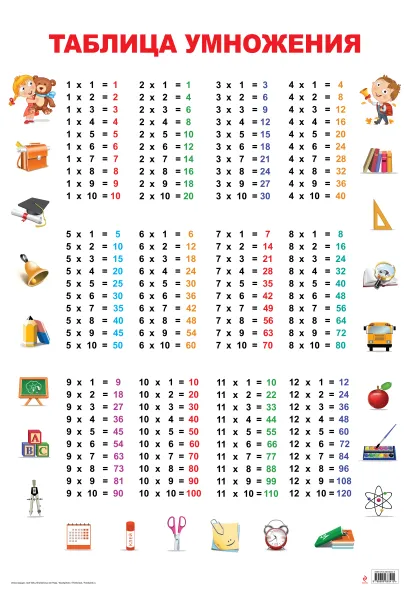 Обложка Таблица умножения 