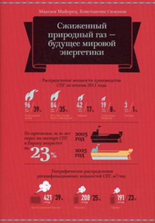 Сжиженный газ - будущее мировой энергетики Сжиженный газ - будущее мировой энергетики Майорец М.