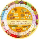 Сочетание специй и пряностей с продуктами (шпаргалка на магните) Сочетание специй и пряностей с продуктами (шпаргалка на магните)