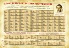 Карта "Периодическая система употребления" Карта "Периодическая система употребления"