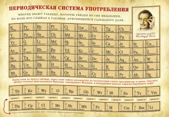 Карта "Периодическая система употребления" Карта "Периодическая система употребления"