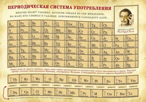 Карта "Периодическая система употребления" Карта "Периодическая система употребления"