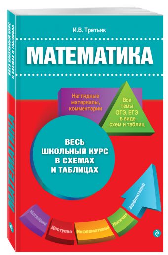 Математика Математика Третьяк И.В.