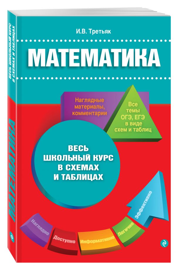Математика Математика Третьяк И.В.