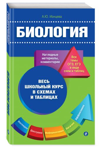 Биология Биология Ионцева А.Ю.
