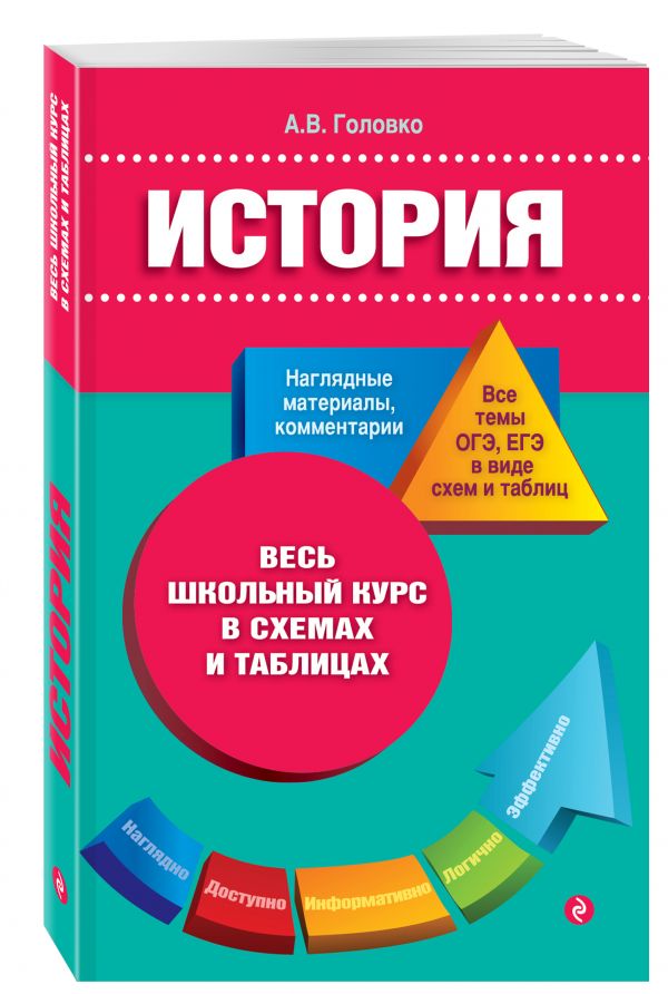 История История Головко А.В.