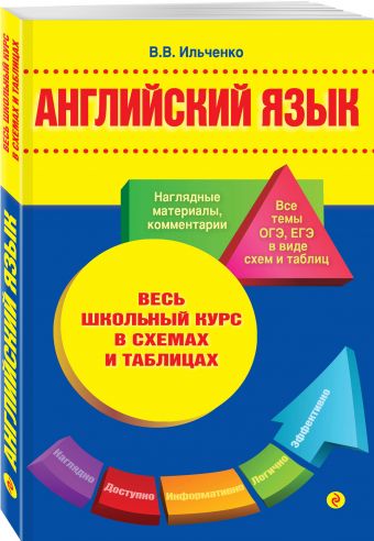 Английский язык Английский язык Ильченко В.В.