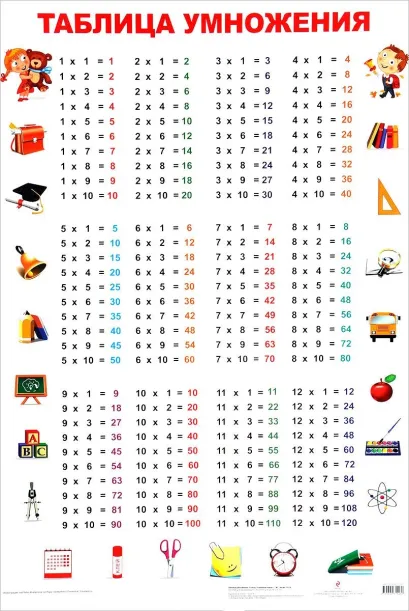 Обложка Таблица умножения. 2-е изд. 