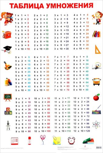 Таблица умножения. 2-е изд. Таблица умножения. 2-е изд.