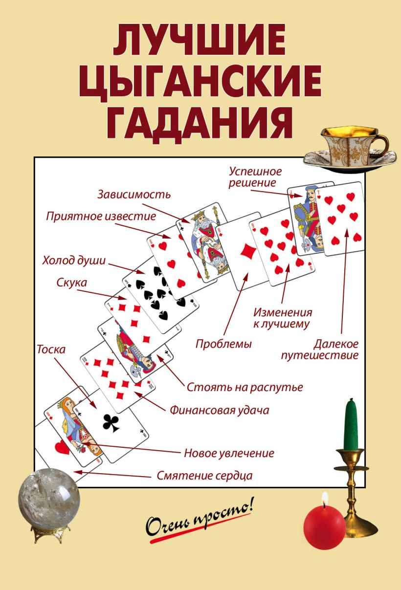 Карта гадания цыганский