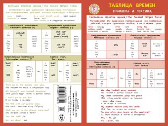 Английский язык: таблица времен Английский язык: таблица времен