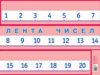 Лента чисел. Наглядное пособие для начальной школы Лента чисел. Наглядное пособие для начальной школы