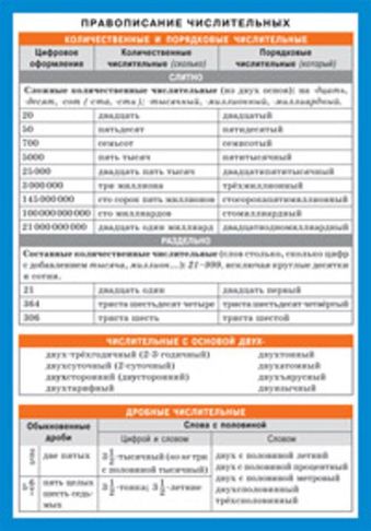 СМ. Русский язык. Правописание числительных. СМ. Русский язык. Правописание числительных.