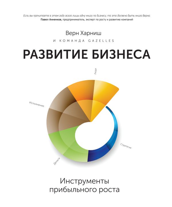 Развитие бизнеса. Инструменты прибыльного роста Развитие бизнеса. Инструменты прибыльного роста Харниш В.