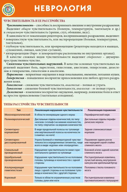 Обложка Неврология 