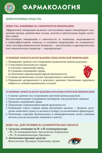 Обложка Фармакология 