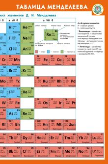 Обложка Таблица Менделеева + Таблица растворимости кислот, оснований и солей 