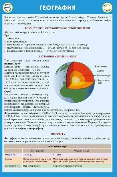 Обложка География 