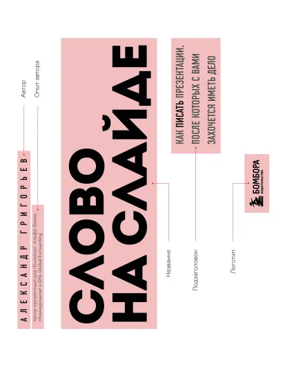 Обложка Слово на слайде. Как писать презентации, после которых с вами захочется иметь дело Александр Григорьев
