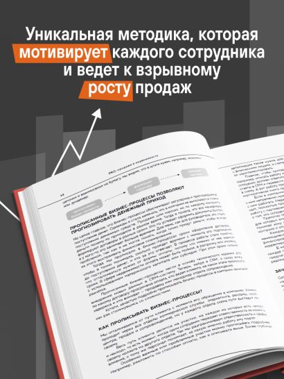 PRO-продажи в недвижимости. Система, которая работает