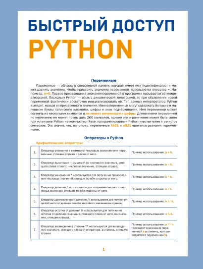 Обложка Быстрый доступ. Python: советы, функции, подсказки. Шпаргалка-буклет для начинающих (215х285 мм, 6 полос компактного буклета в европодвесе) Кирилл Успенский