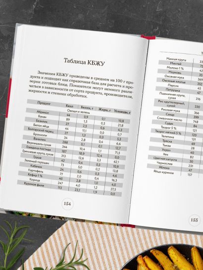 Стол № 5. Блюда в аэрогриле