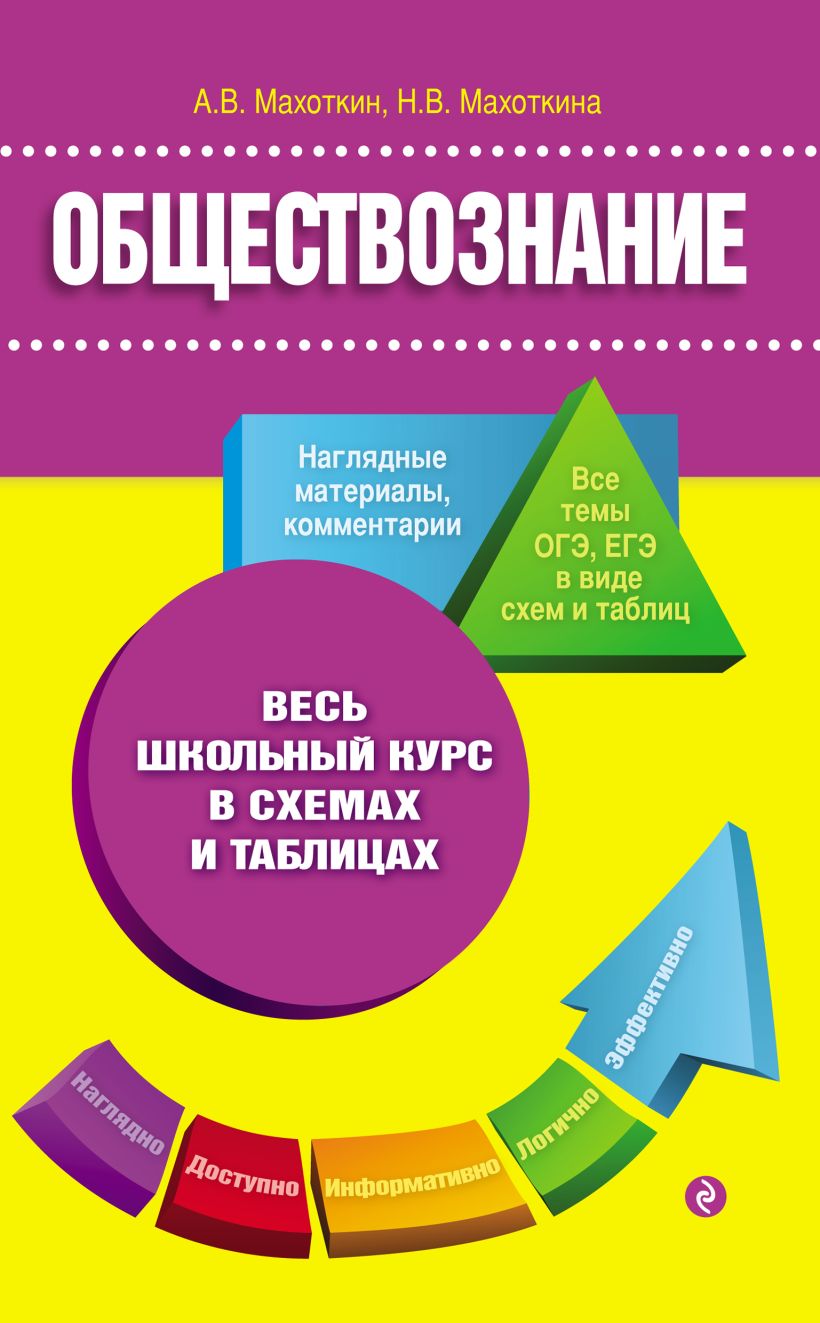 Обложка Обществознание А. В. Махоткин, Н. В. Махоткина