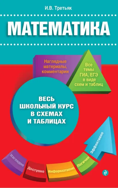 Обложка Математика Третьяк И.В.