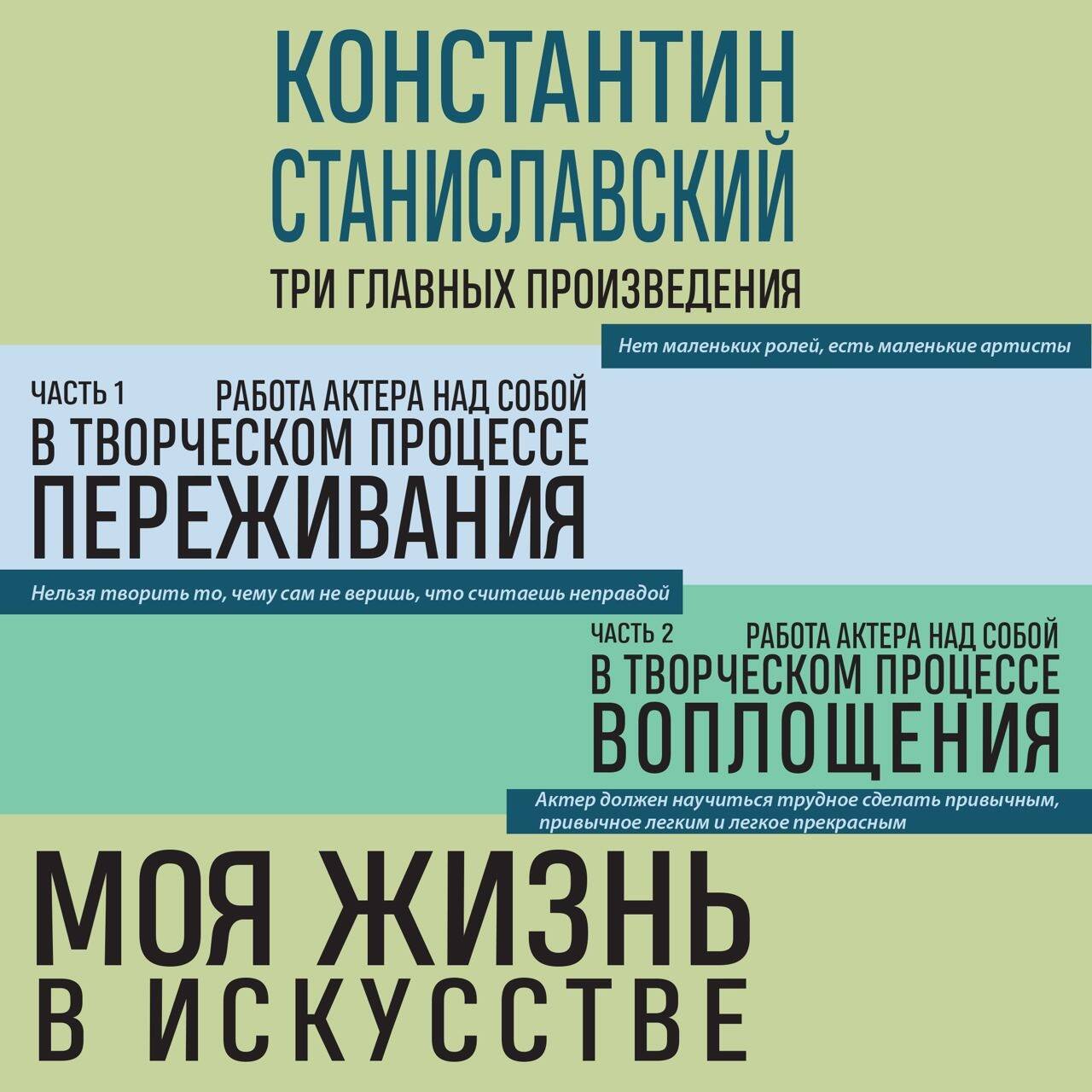 Константин Станиславский. Работа актера над собой Части 1 и 2. Моя жизнь в искусстве